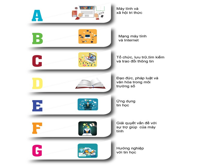 Các chủ đề xuyên suốt trong chương trình môn Tin học năm 2018 Các chủ đề xuyên suốt trong chương trình môn Tin học năm 2018