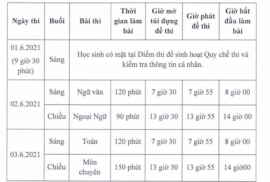 Lịch thi vào lớp 10 công lập năm học 2021-2022 tại TP.HCM