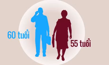 Tuoi nghi huu co the tang tu nam 2021 - Anh 1