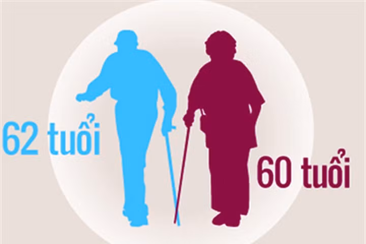 Tuổi nghỉ hưu có thể tăng từ năm 2021