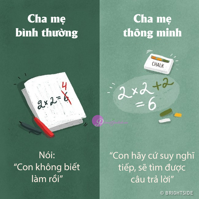 Cha mẹ thông thái dạy con khác người thường thế nào? Hãy xem 11 điểm này ảnh 4 Cha mẹ thông thái dạy con khác người thường thế nào? Hãy xem 11 điểm này ảnh 4