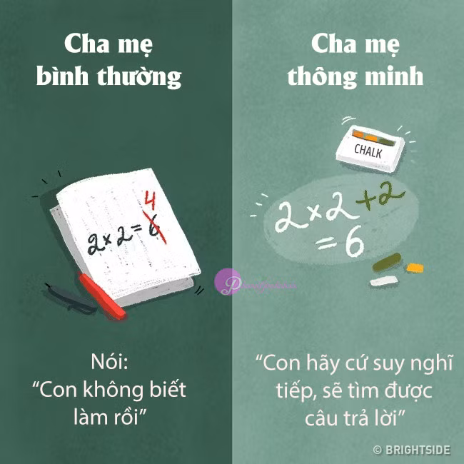 Cha mẹ thông thái dạy con khác người thường thế nào? Hãy xem 11 điểm này ảnh 4