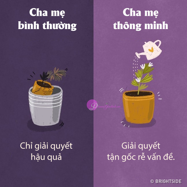 Cha mẹ thông thái dạy con khác người thường thế nào? Hãy xem 11 điểm này ảnh 2 Cha mẹ thông thái dạy con khác người thường thế nào? Hãy xem 11 điểm này ảnh 2