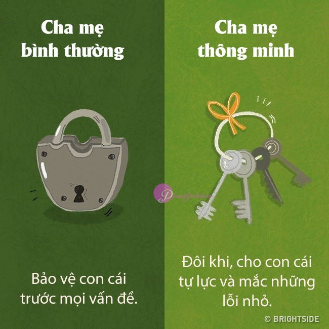 Cha mẹ thông thái dạy con khác người thường thế nào? Hãy xem 11 điểm này ảnh 6 Cha mẹ thông thái dạy con khác người thường thế nào? Hãy xem 11 điểm này ảnh 6