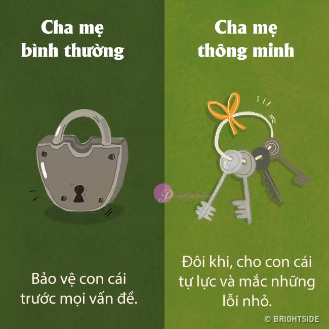 Cha mẹ thông thái dạy con khác người thường thế nào? Hãy xem 11 điểm này ảnh 6