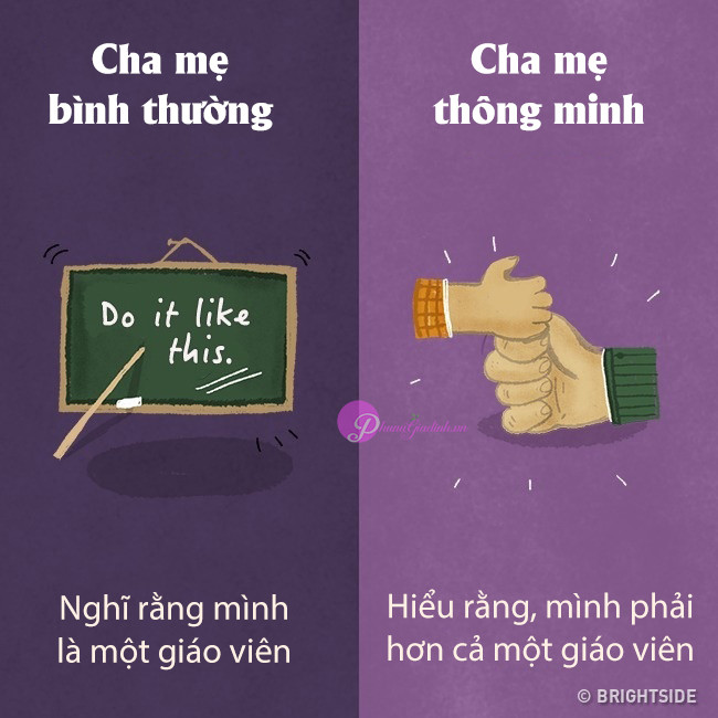 Cha mẹ thông thái dạy con khác người thường thế nào? Hãy xem 11 điểm này ảnh 9 Cha mẹ thông thái dạy con khác người thường thế nào? Hãy xem 11 điểm này ảnh 9