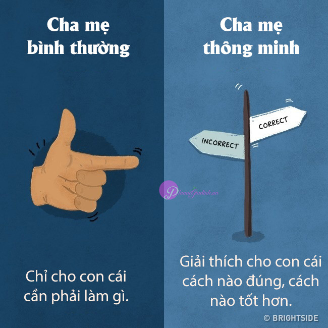 Cha mẹ thông thái dạy con khác người thường thế nào? Hãy xem 11 điểm này ảnh 10 Cha mẹ thông thái dạy con khác người thường thế nào? Hãy xem 11 điểm này ảnh 10