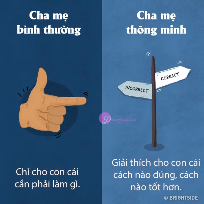 Cha mẹ thông thái dạy con khác người thường thế nào? Hãy xem 11 điểm này ảnh 10