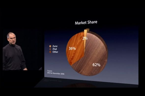 Những khoảnh khắc không thể quên trong buổi ra mắt iPhone đời đầu 3