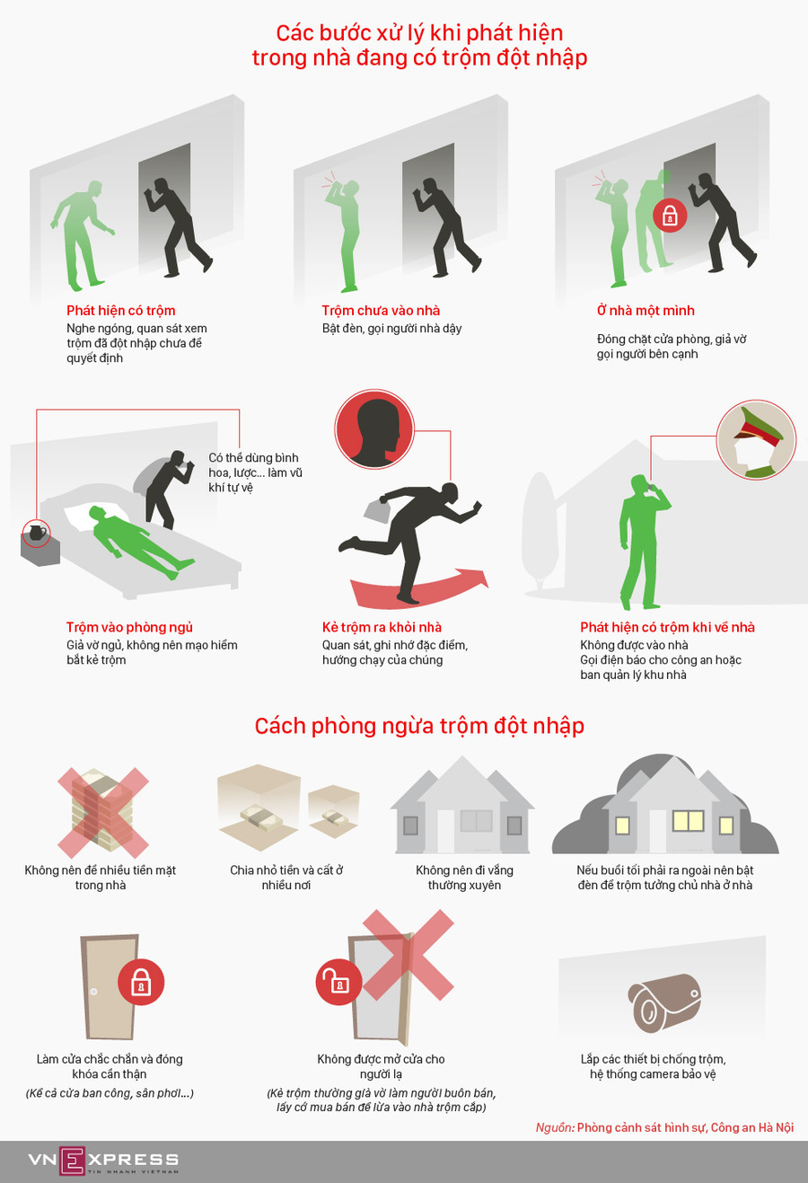 Cách chống trộm đột nhập