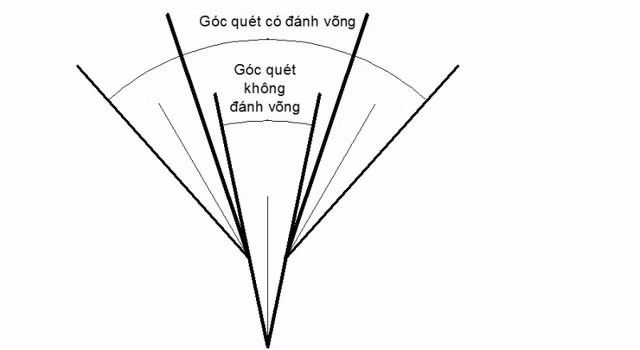 Góc quét radar trên tên lửa chống hạm được mở rộng do việc 