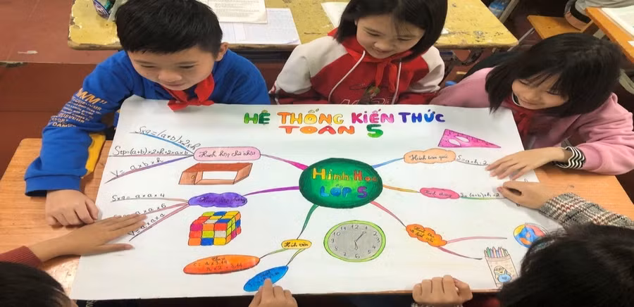 Học sinh tự tổng hợp kiến thức gắn liền với thực tế.