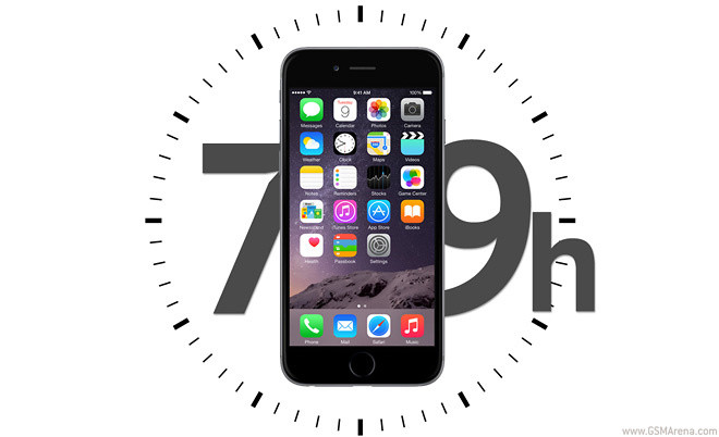 Thời lượng pin iPhone 6 Plus: nghe gọi hơn 3 ngày