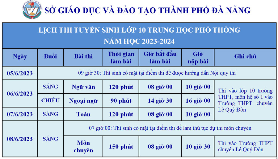 Lịch thi chi tiết của kỳ thi tuyển sinh vào lớp 10 các trường THPT công lập năm học 2023 - 2024 tại Đà Nẵng. Lịch thi chi tiết của kỳ thi tuyển sinh vào lớp 10 các trường THPT công lập năm học 2023 - 2024 tại Đà Nẵng.
