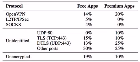 Hau het ung dung VPN tren Android khong an toan - Anh 3