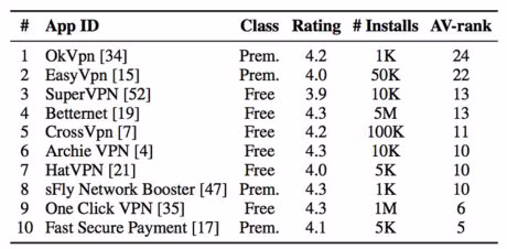 Hau het ung dung VPN tren Android khong an toan - Anh 5