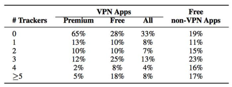 Hầu hết ứng dụng VPN trên Android không an toàn - Ảnh 4 Hau het ung dung VPN tren Android khong an toan - Anh 4