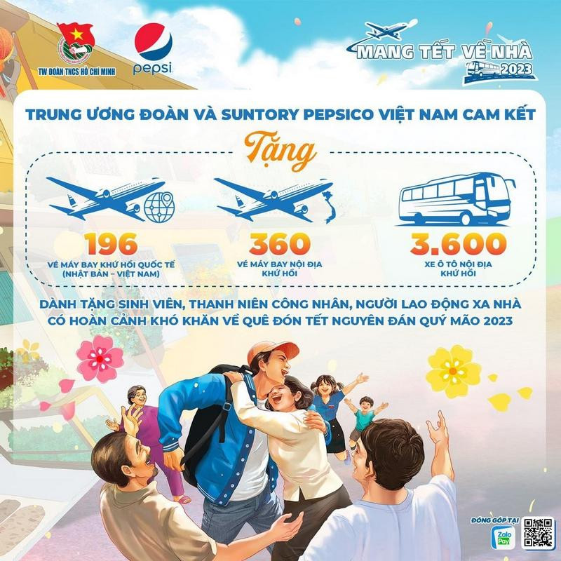 Số lượng vé máy bay và ô tô hỗ trợ sinh viên, người lao động có hoàn cảnh khó khăn về quê ăn Tết từ Công ty TNHH Nước Giải khát Suntory PepsiCo Việt Nam.