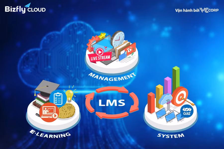 Triển khai hệ thống đào tạo online LMS chỉ với 1 CLICK ảnh 2
