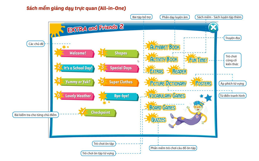 Tiếng Anh 2 i-Learn Smart Start & Tiếng Anh 2 Extra & Friends là sách giáo khoa ảnh 4