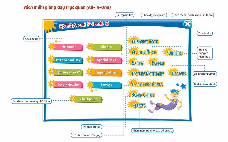 Tiếng Anh 2 i-Learn Smart Start & Tiếng Anh 2 Extra & Friends là sách giáo khoa ảnh 4