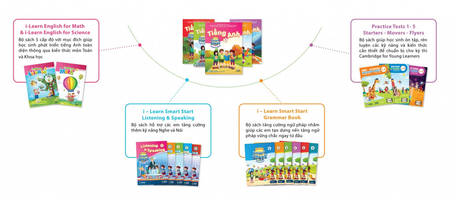 Tiếng Anh 2 i-Learn Smart Start & Tiếng Anh 2 Extra & Friends là sách giáo khoa ảnh 3