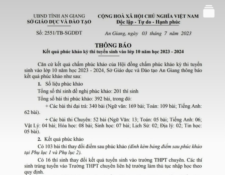 An Giang có 103 bài thi thay đổi điểm sau phúc khảo.
