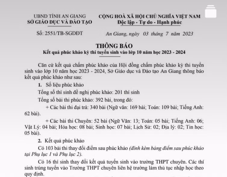 An Giang có 103 bài thi thay đổi điểm sau phúc khảo. An Giang có 103 bài thi thay đổi điểm sau phúc khảo.