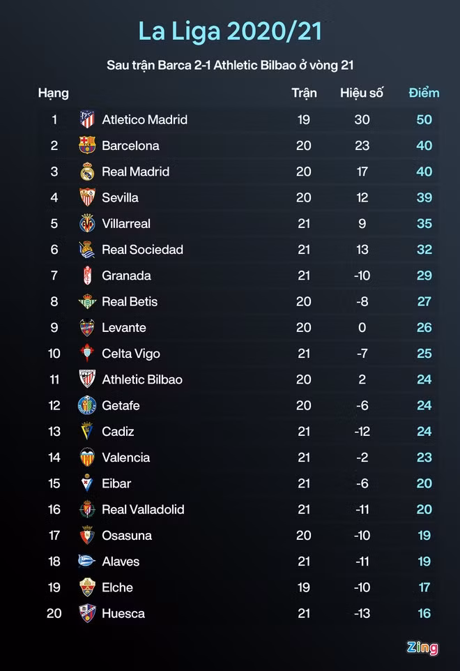 Zidane phải vô địch Champions League để ở lại Real Madrid ảnh 2