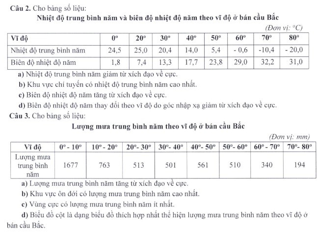 Hình ảnh câu hỏi trắc nghiệm đúng/sai trong đề minh họa cho cấu trúc định dạng đề thi tốt nghiệp THPT từ 2025 môn Địa lí. Hình ảnh câu hỏi trắc nghiệm đúng/sai trong đề minh họa cho cấu trúc định dạng đề thi tốt nghiệp THPT từ 2025 môn Địa lí.