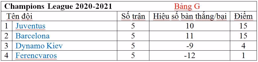 Juventus đại thắng Barca, Ronaldo khiến Messi lu mờ ảnh 3