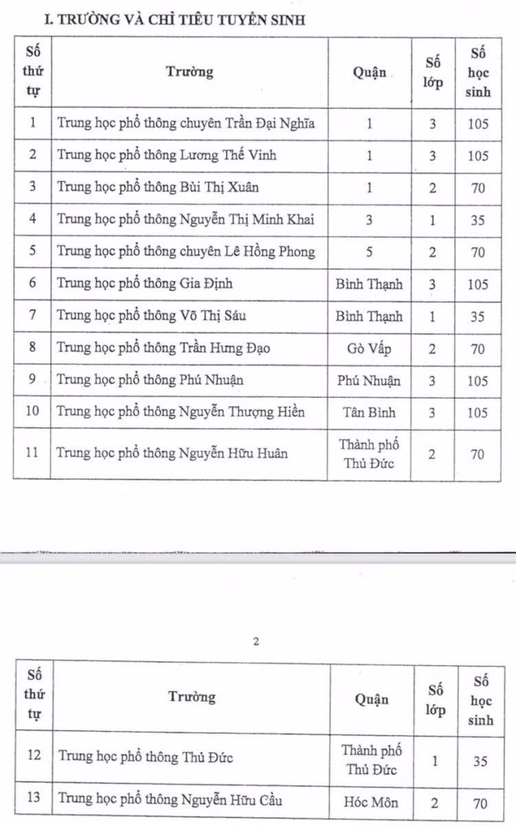 TP.HCM: Tuyển gần 1.000 chỉ tiêu lớp 10 chương trình Tích hợp năm học 2021-2022 ảnh 1