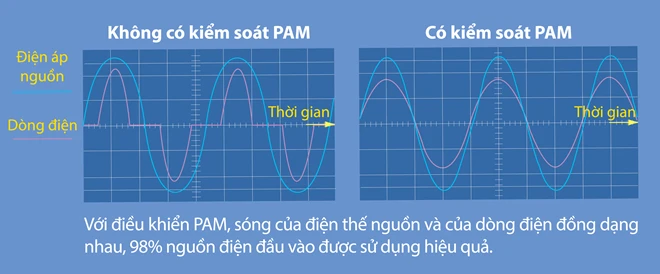 4 tiêu chí khi chọn điều hòa cho gia đình