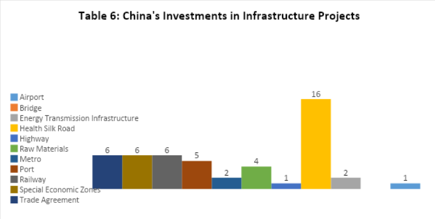 Các dự án đầu tư vào hạ tầng vật lý. Các dự án đầu tư vào hạ tầng vật lý.