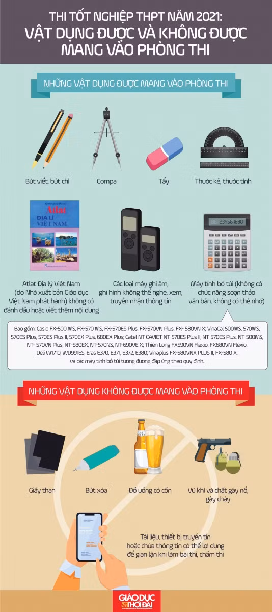 Đà Nẵng: 100% mẫu xét nghiệm của thí sinh và lực lượng làm thi âm tính ảnh 1