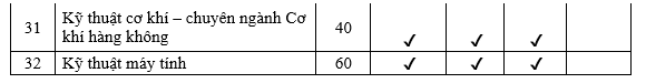 Dự kiến, trường ĐH Bách khoa, ĐH Đà Nẵng tuyển sinh 3.180 chỉ tiêu. Dự kiến, trường ĐH Bách khoa, ĐH Đà Nẵng tuyển sinh 3.180 chỉ tiêu.