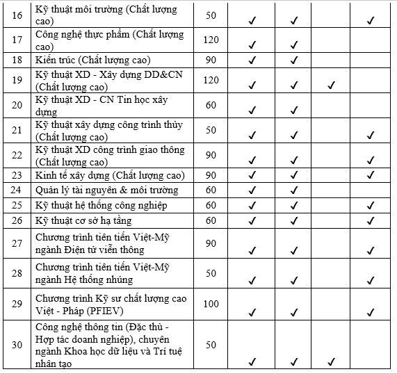Năm 2020, trường ĐH Bách khoa, ĐH Đà Nẵng có thêm 3 chương trình đào tạo mới gồm: Kỹ thuật máy tính và Khoa học dữ liệu và Trí tuệ nhân tạo... Năm 2020, trường ĐH Bách khoa, ĐH Đà Nẵng có thêm 3 chương trình đào tạo mới gồm: Kỹ thuật máy tính và Khoa học dữ liệu và Trí tuệ nhân tạo...