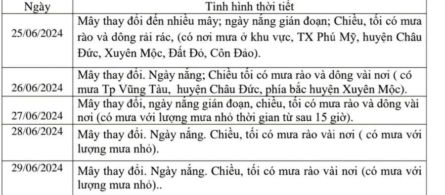 Thời tiết khu vực tỉnh Bà Rịa - Vũng Tàu trong Kỳ thi tốt nghiệp THPT năm 2024. (Ảnh: CMH) Thời tiết khu vực tỉnh Bà Rịa - Vũng Tàu trong Kỳ thi tốt nghiệp THPT năm 2024. (Ảnh: CMH)