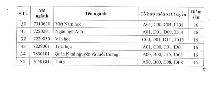 Điểm sàn tuyển sinh 35 ngành/nhóm ngành đào tạo chính quy ĐH An Giang. Điểm sàn tuyển sinh 35 ngành/nhóm ngành đào tạo chính quy ĐH An Giang.