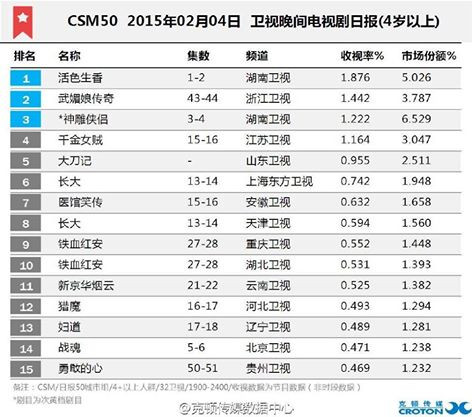 “Hoạt sắc sinh hương” ra mắt ấn tượng hơn cả “Võ Tắc Thiên“ ảnh 1 “Hoạt sắc sinh hương” ra mắt ấn tượng hơn cả “Võ Tắc Thiên“ ảnh 1