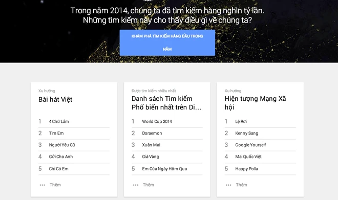 Bảng xếp hạng các xu hướng tìm kiếm trong năm 2014 từ Google.