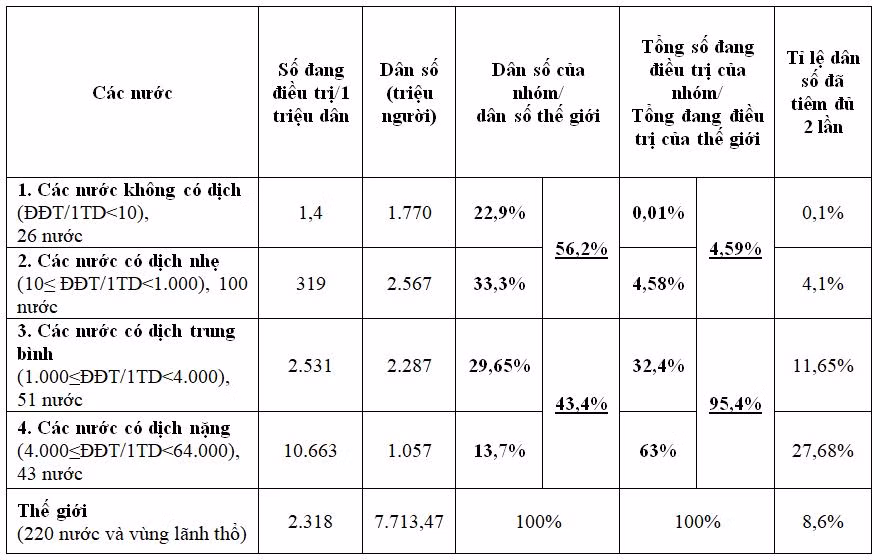Đại dịch Covid–19: Kiến nghị chiến lược tiêm vắc xin hiệu quả cao trong điều kiện thiếu vắc xin ảnh 2