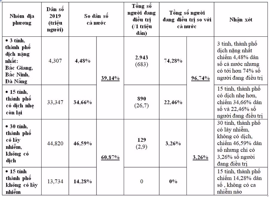 Đại dịch Covid–19: Kiến nghị chiến lược tiêm vắc xin hiệu quả cao trong điều kiện thiếu vắc xin ảnh 4