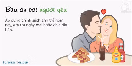 Cach chia tien chang mat long ai trong 8 tinh huong an uong thuong gap nhat - Anh 1