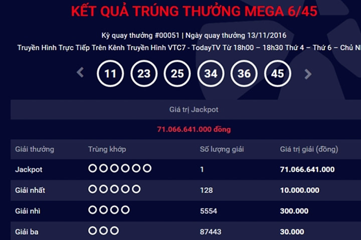 Vé số trúng hơn 71 tỷ được phát hành tại TP HCM