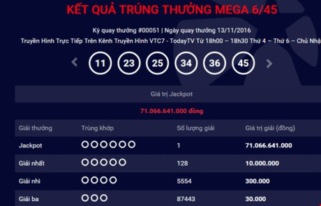 Vé số trúng hơn 71 tỷ được phát hành tại TP.HCM - Ảnh 1 Ve so trung hon 71 ty duoc phat hanh tai TP.HCM - Anh 1
