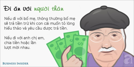 Cách chia tiền chẳng mất lòng ai trong 8 tình huống ăn uống thường gặp nhất - Ảnh 7 Cach chia tien chang mat long ai trong 8 tinh huong an uong thuong gap nhat - Anh 7