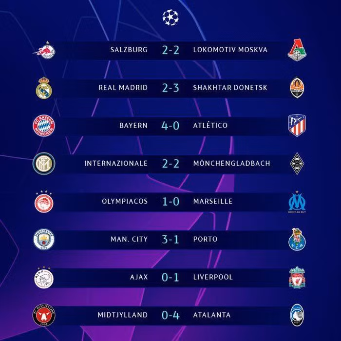 Kết quả các loạt trận vòng bảng Champions League rạng sáng 22/10. (Ảnh: VNN).