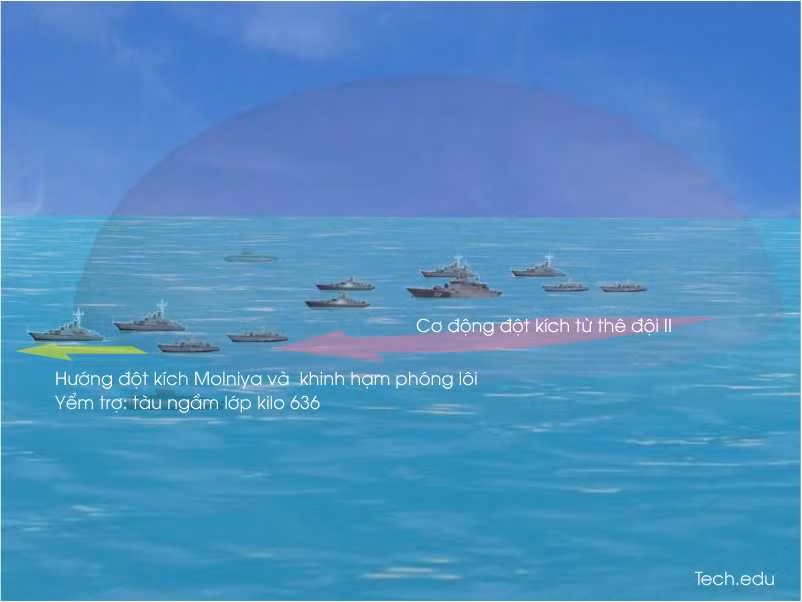 Sơ đồ tấn công của Molniya trong đội hình tác chiến