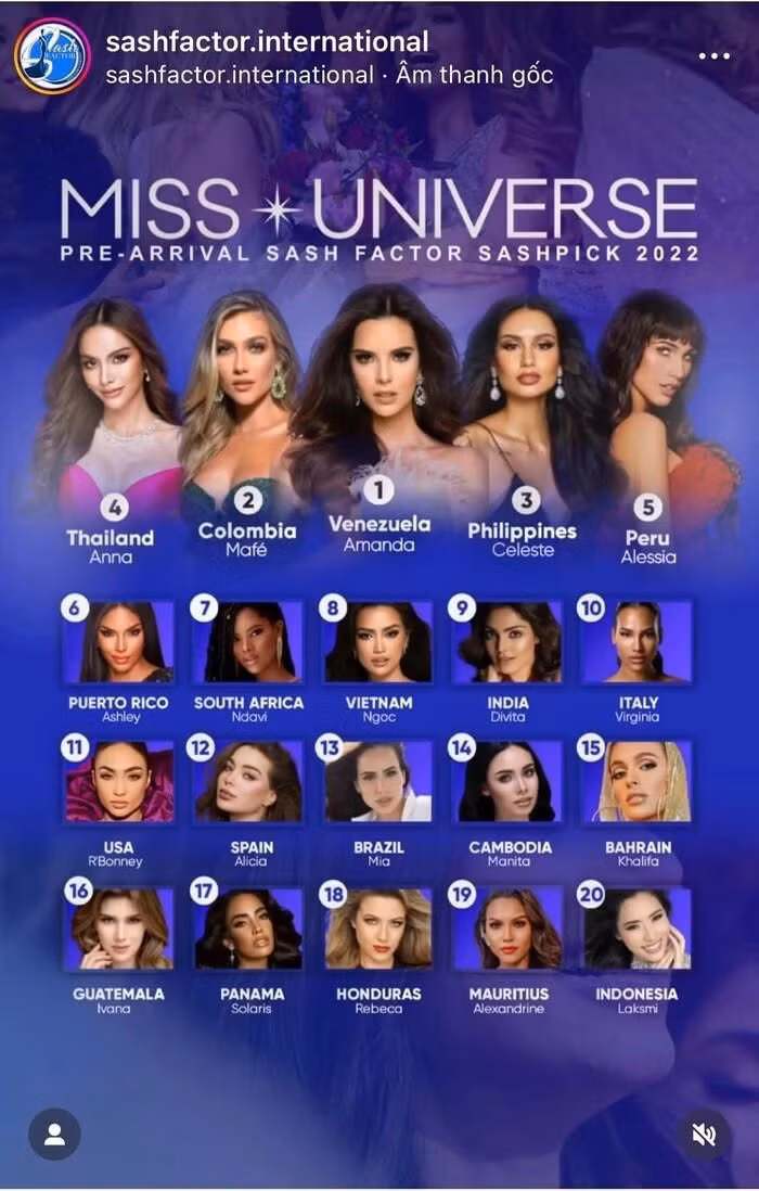 Chuyên trang sắc đẹp Sash Factor dự đoán Ngọc Châu sẽ lọt top 10 Hoa hậu Hoàn vũ 2022.